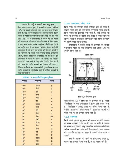 Up Board Book Class Chemistry Chapter