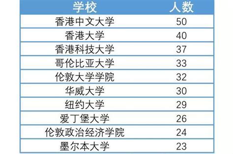 武漢大學《2019屆畢業生就業質量報告》發布，平均月薪月8898元 每日頭條