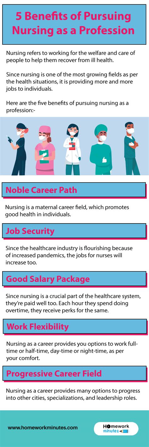 5 Benefits Of Pursuing Nursing As A Profession In 2020