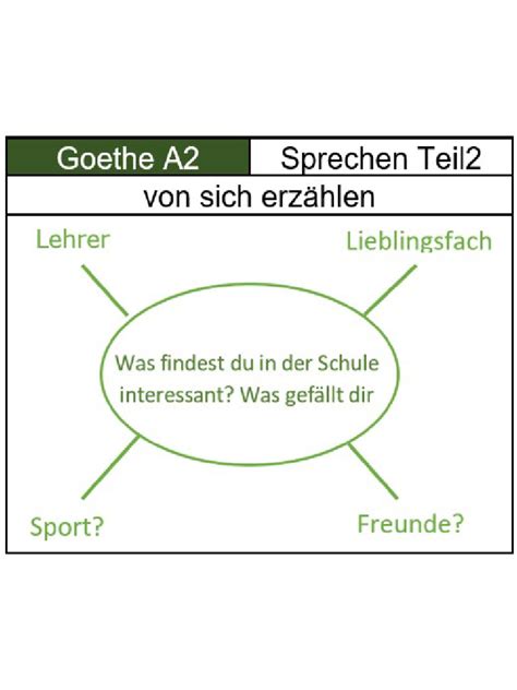 A2 Goethe Sprechen De Thi Teil 2 Pdf