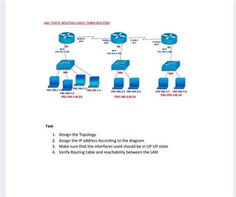 Solved Lab Static Routing Using Three Routers Chegg