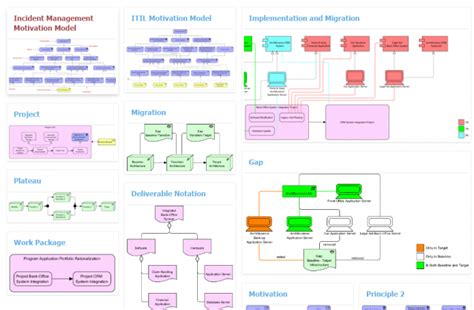 Visual Paradigm Community Circle Archimate Example Gallery