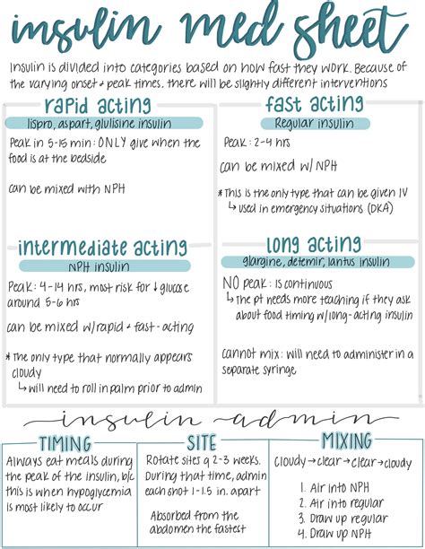 insulin insulin types