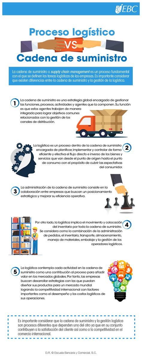 Diferencias Entre Logistica Y Cadena De Suministro Infografia Images Hot Sex Picture