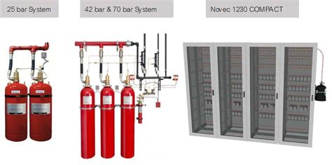 Novec 1230 Fire Suppression System Harn Engineering Solutions