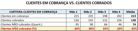 Empresa de cobrança Como contratar do jeito certo