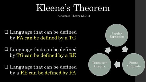 Kleene S Theorem Part 2 Theory Of Automata YouTube