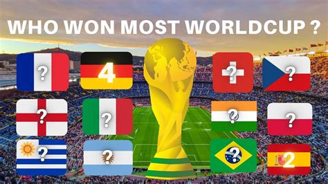 All Fifa World Cup Winners Youtube