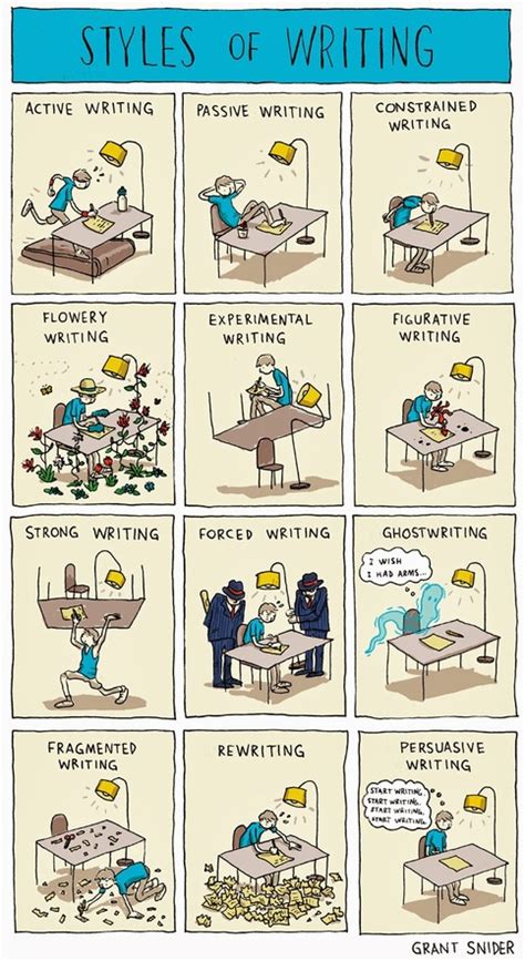 Styles Of Writing Large Poster Incidental Comics Online Store