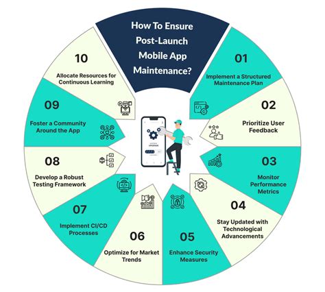 Why Mobile App Maintenance After Launch Matters in 2026