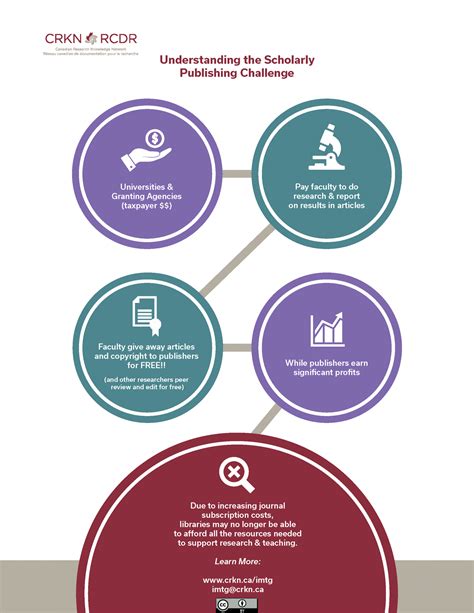 The Role of the Academic Library | Program for Open Scholarship and