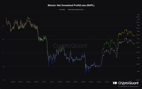 The Correction In Bitcoin Is Due To Short Term Investors And There Is