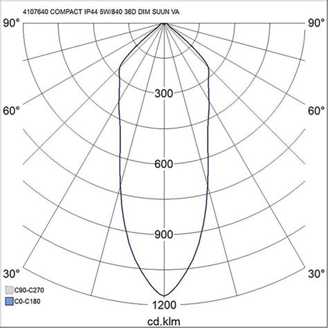 LED Alasvalo Airam Compact Tilt IP44 5W 840 36D DIM WH Bauhaus Fi