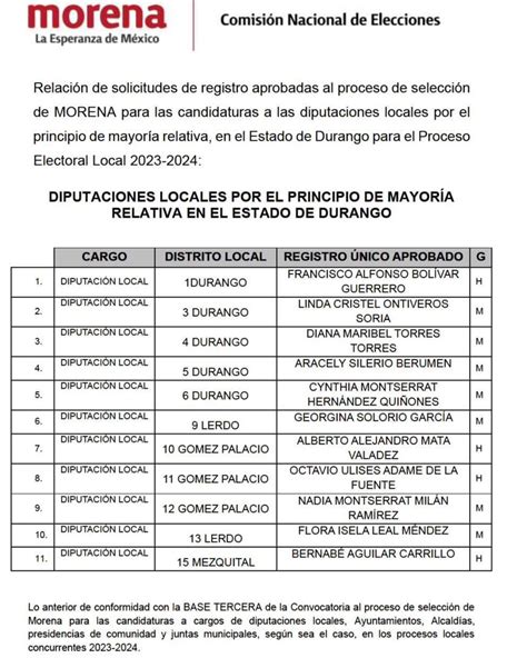 Morena Define Lista De Candidaturas A Diputaciones Locales Notigram