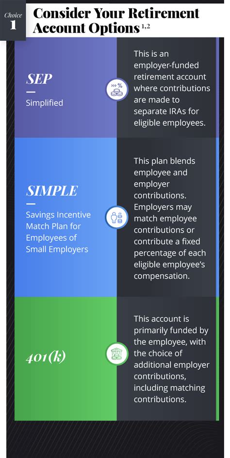 Exploring Retirement Plans For Small Businesses Lee Nolan Koroghlian