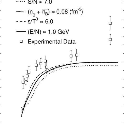 Dependency of Wien's constant b on the reciprocal value of the fine ...