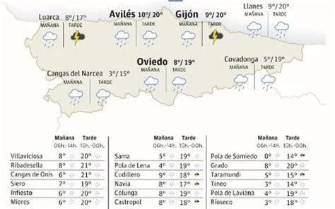 El tiempo que hará este jueves 22 de febrero de 2024 en Asturias El