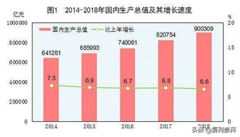 Gdp是什么意思？如何理解gdp？ 人人理财