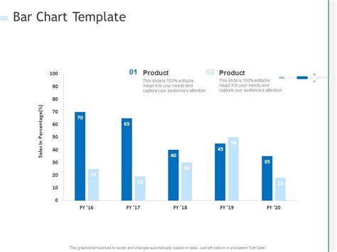 Bar Chart Template Ppt PowerPoint Presentation Outline Graphic Tips PDF