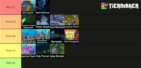Spongebob Battle For Bikini Bottom Levels Worlds Tier List Community Rankings TierMaker