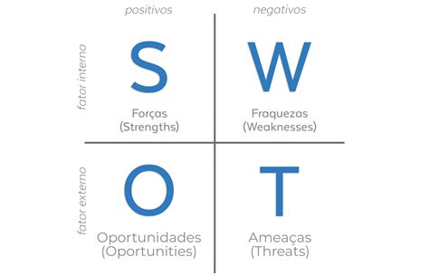 Matriz Swot Exmerare