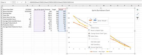 Burndown Chart Excel Template