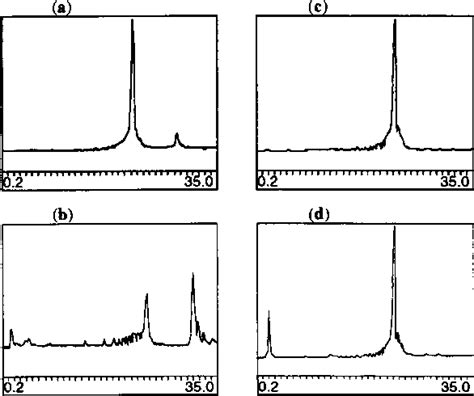 Figure 1 From Removal Of T Butyldimethylsilyl Protection In RNA