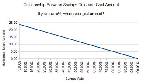 Whats The Ideal Savings Rate For Retirement Dont Quit Your Day Job