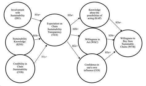 | Proposed analytical model. | Download Scientific Diagram