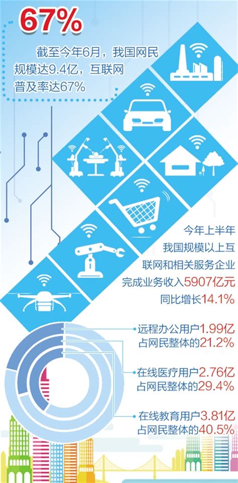 山东省工业和信息化厅 媒体聚焦 数字经济实现跨越式发展