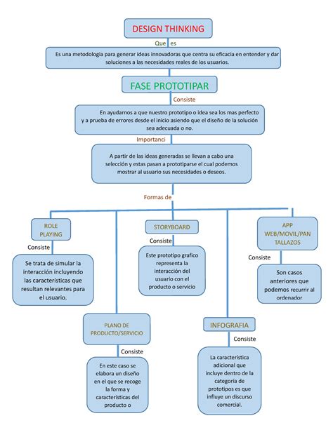 Fase Prototipar Has Lo Q A Ti Te Guste Mas Este Prototipo Grafico