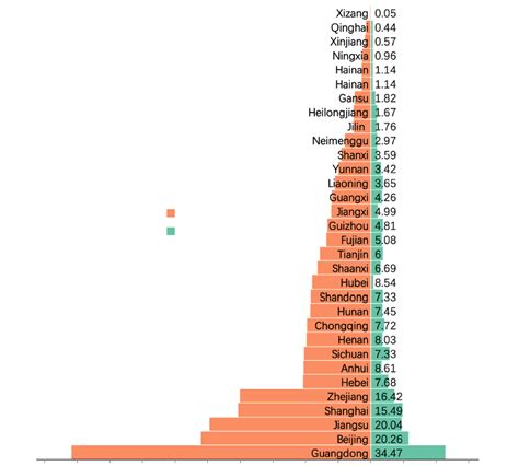 Effect of travel restrictions on chunyun migration patterns in mainland ...