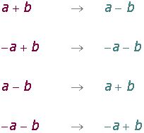 conjugado Diccionario de Matemáticas Superprof