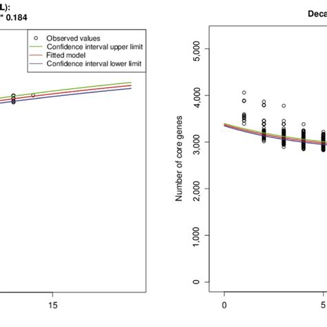 Core and pan genome evolution according to Elizabethkingia anophelis ...