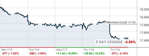 HSI - HANG SENG INDEX - CNNMoney.com