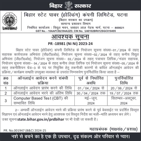 Bihar Bsphcl Various Post Online Form For Post