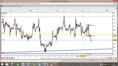 Forex EURUSD USDJPY GBPUSD EURJPY ETC Vídeo 05 08 2015 5 30 GMT