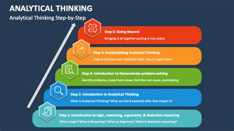 Analytical Thinking PowerPoint And Google Slides Template PPT Slides