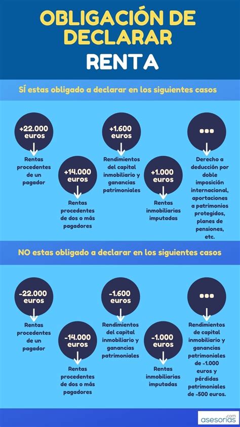 Rentas exentas de tributar en el IRPF Asesorías