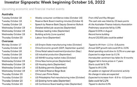 Commsec On Twitter Report Week Ahead In Australia The Monthly