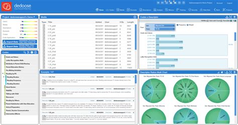 Mastering Analysis The Role Of Codebook Qualitative Research Mind