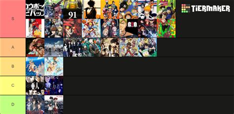 Animes That I Watched Ranked Tier List Community Rankings Tiermaker