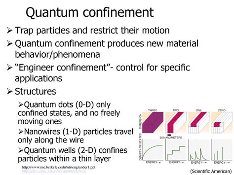 Quantum Confinement Bw Chs Yc Ch 9 S Ch Ppt Download