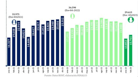 Marcas más vendidas en Colombia en febrero del 2023