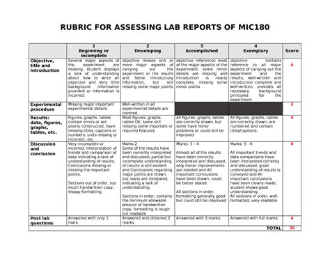 MIC180 Laboratory Report Rubrics RUBRIC FOR ASSESSING LAB REPORTS OF