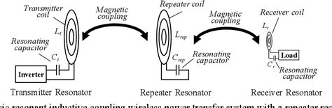 Figure From Resonant Frequency Tuning System For Repeater Resonator