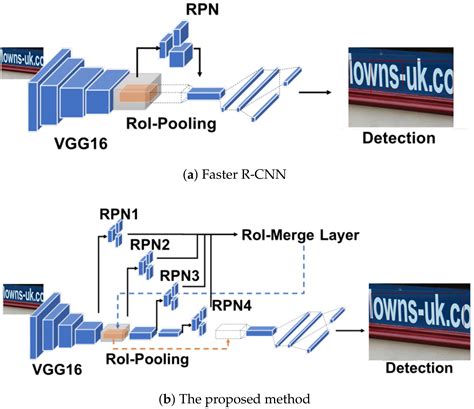 Sensors Free Full Text Text Detection Using Multi Stage Region