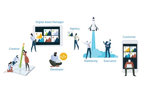 Dynamic Digital Asset Management