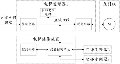 一种电梯储能装置及电梯级联储能系统的制作方法