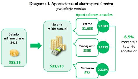 México Requiere Sistemas De Ahorro A Mayor Escala Consar